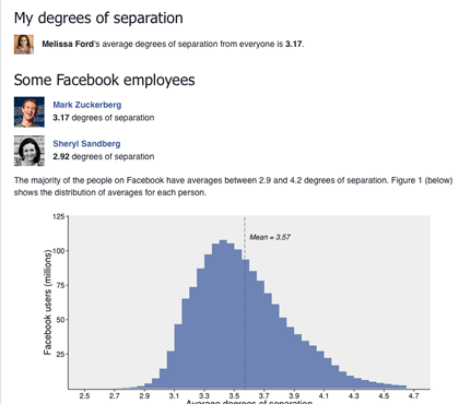 degrees of separation